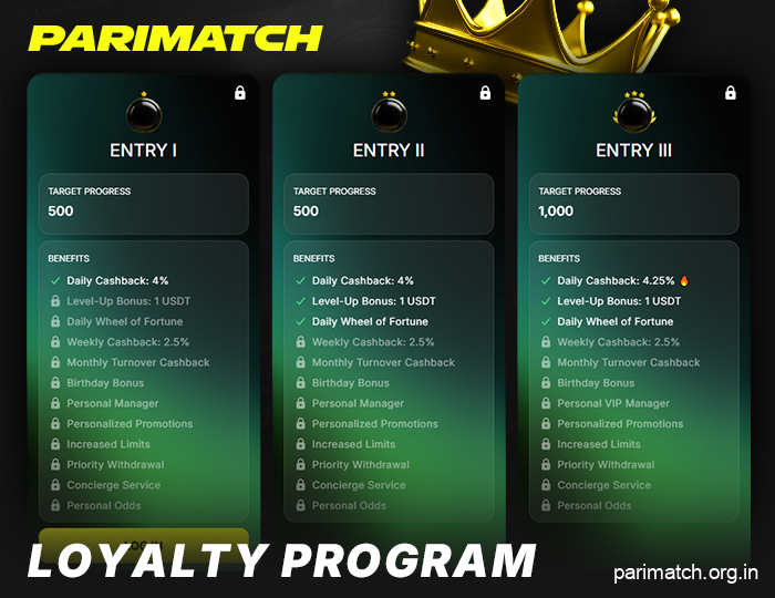 Join the Parimatch India Affiliate Program
